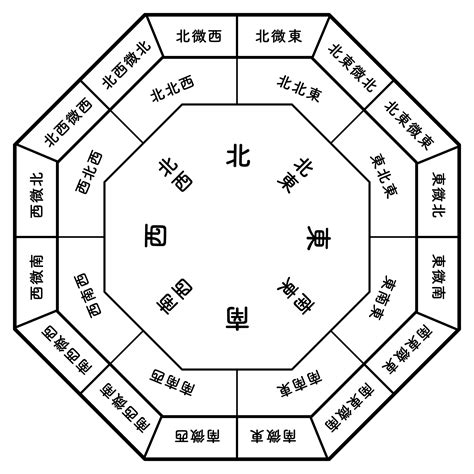 西 壁紙 風水|風水方位：西